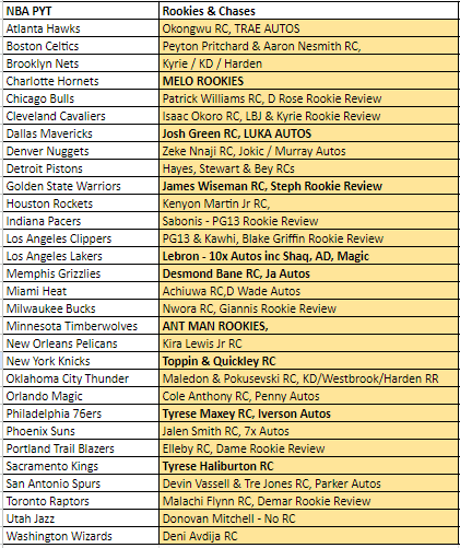Break 1087 - NBA 20/21 Recon Hobby 3 Box - Pick Your Team! - Image 2
