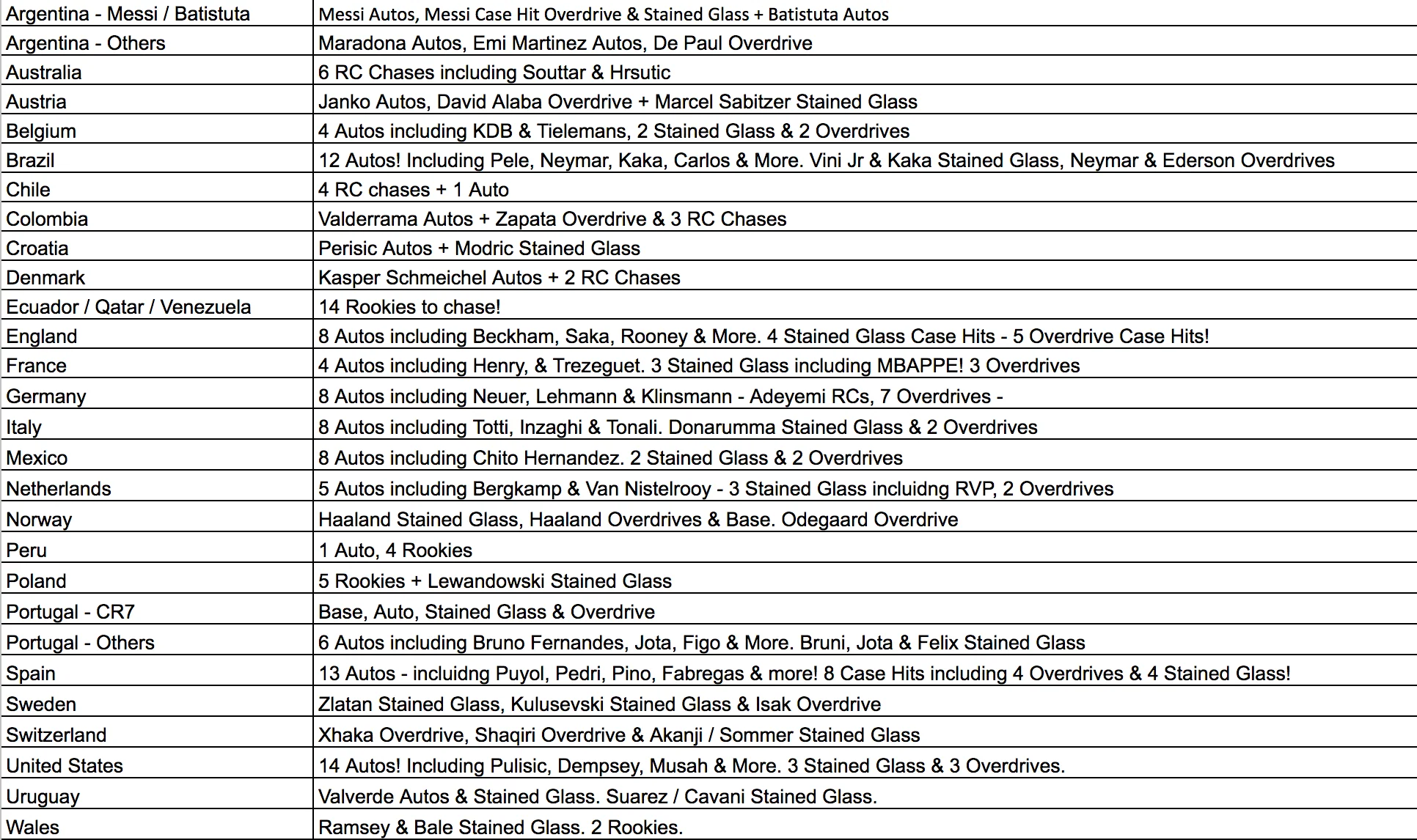 Break 124- 2022 World Cup Mosaic Road To Qatar FULL CASE - Pick Your Team/Player! - Image 2