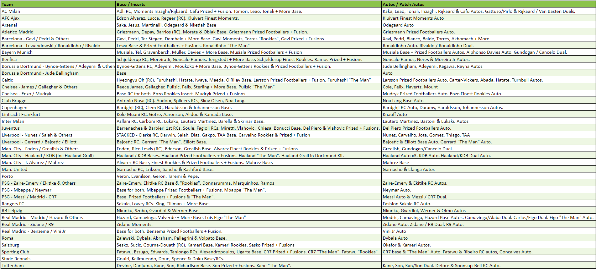 Break 1407 - 22/23 Topps UEFA Finest 8 Master Box FULL CASE - Pick Your Team! - Image 2