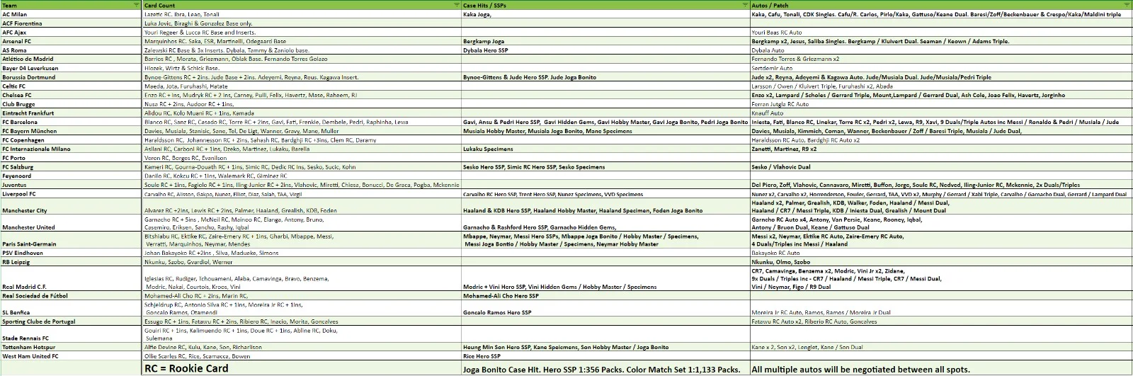 Break 1430 - 22/23 Topps UEFA Club Comp Chrome Hobby x Lite 6 Box Mixer - Pick Your Team! - Image 2