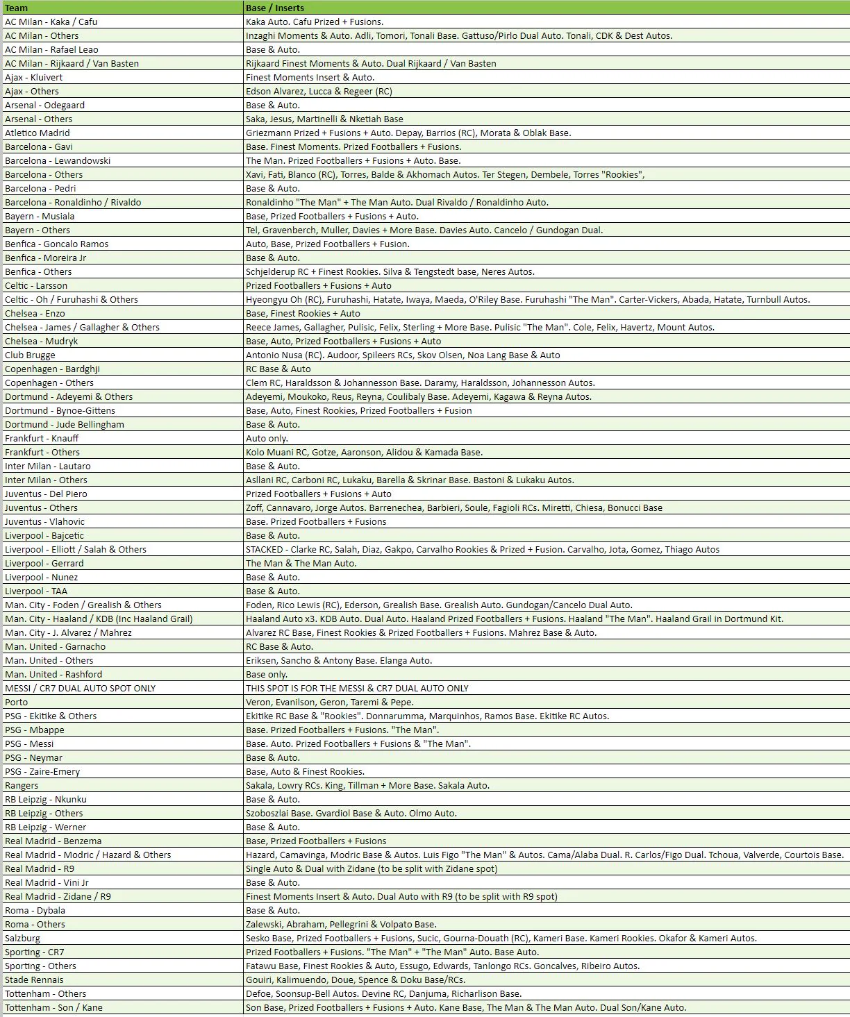 Break 1446 - 22/23 Topps Finest UEFA Hobby - 2x FULL CASE - 16 Master Boxes - Pick Your Player / Team! - Image 2