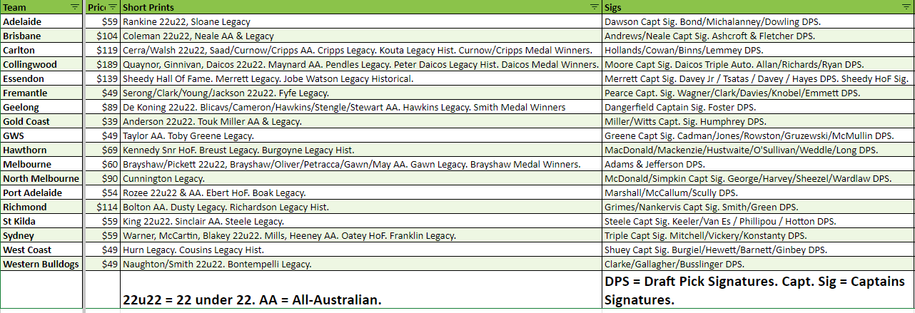 Break 1461 - 2023 Select AFL Legacy 3 Box - Pick Your Team! - Image 2