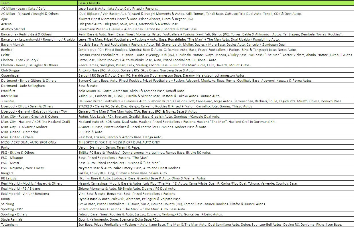 Break 1501 - 22/23 Topps Finest UEFA Hobby - HALF CASE - Pick Your Player / Team ROUND 2! - Image 2
