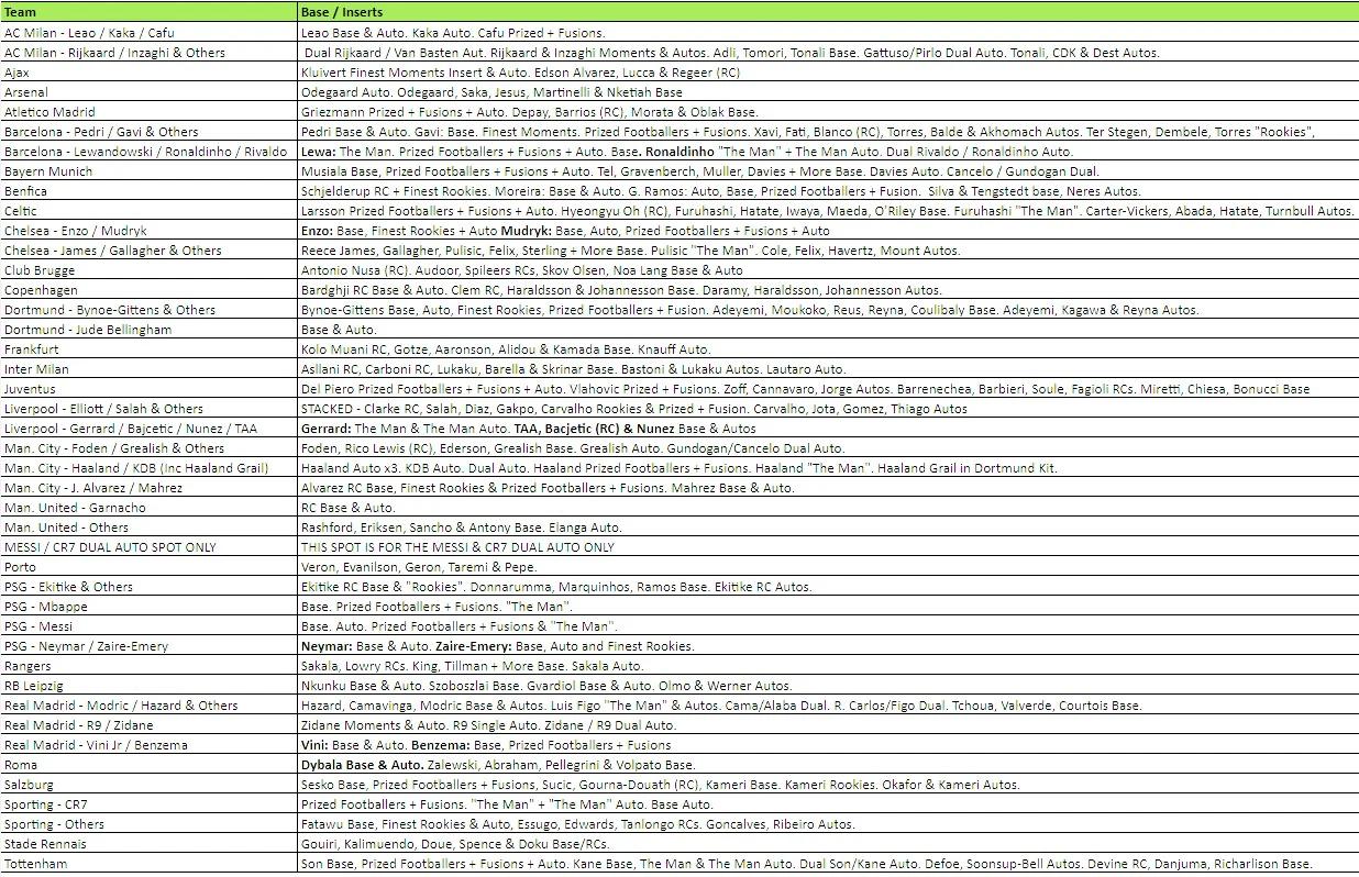 Break 1530 - 22/23 Topps Finest UEFA Hobby - HALF CASE - Pick Your Player / Team ROUND 2 - Image 2