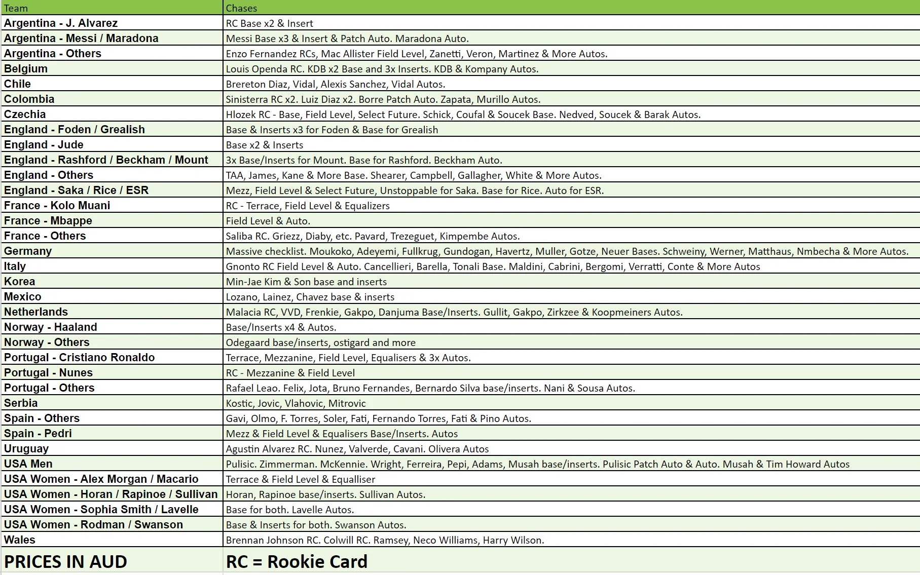 Break 1533 - 22/23 FIFA Select Tmall - HALF CASE - 6x Boxes - Pick Your Player / Team! - Image 2