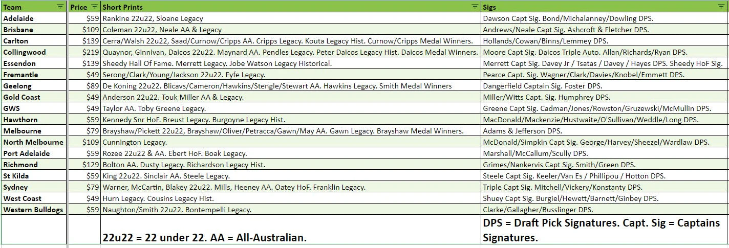 Break 1593 - 2023 Select AFL Legacy - HALF CASE - Pick Your Team - Image 2