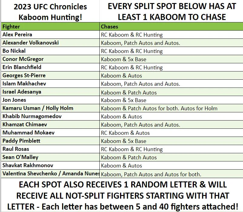 Break 1653 - 2023 UFC Chronicles Hobby - 3 Box - Pick Your Fighter ROUND 2! - Image 2