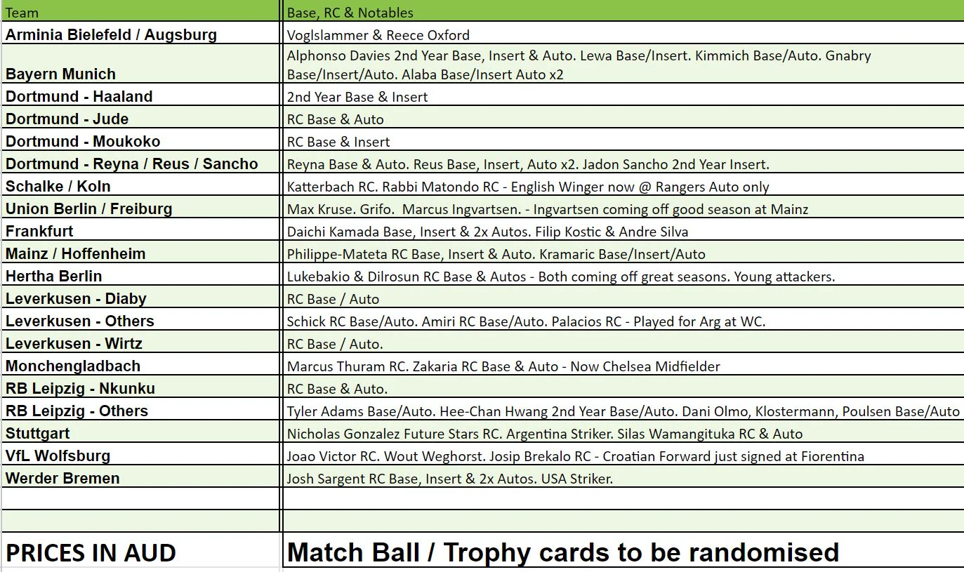 Break 1743 - 20/21 Bundesliga Chrome Hobby - 3 Box - Pick Your Player / Team - Image 2