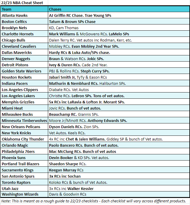 Break 1774 - NBA 22/23 Court Kings x Optic Contenders - Pick Your Team! - Image 2