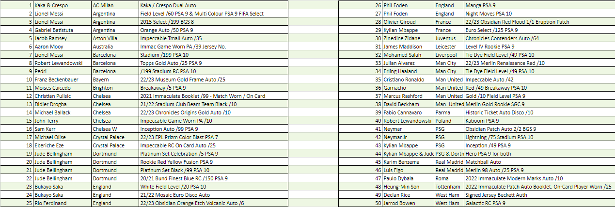Break 1904 - Neon Lights Volume 2 x Donruss Hobby - Random Teams - $59 a spot! - Image 3