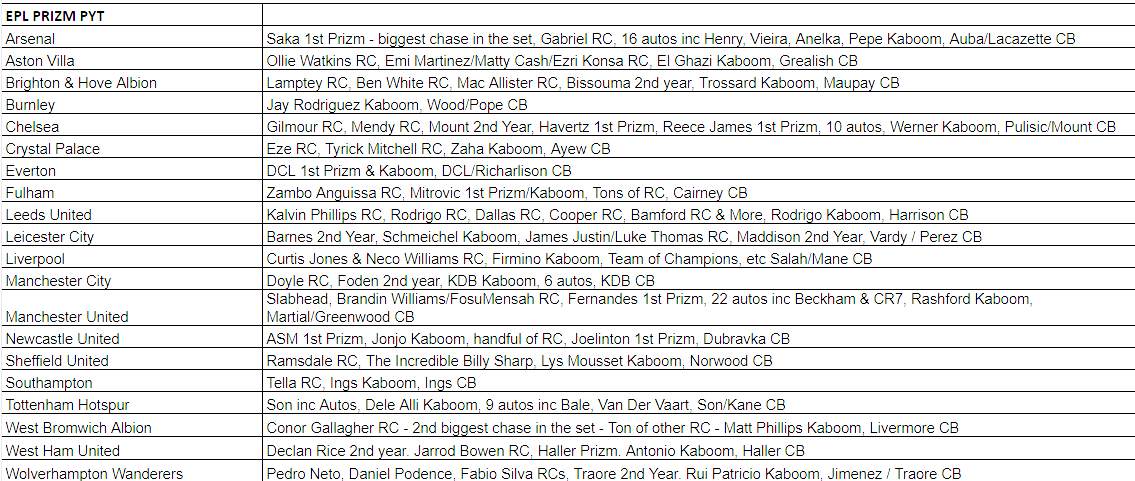 Break 195 - 20/21 EPL Prizm Breakaway HALF CASE - Pick Your Team! - Image 2