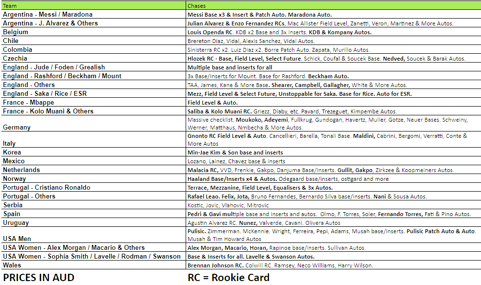 Break 2006 - 22/23 Panini FIFA Select Tmall x Neon Lights - 5 Box Pick Your Team ROUND 2 - Image 2