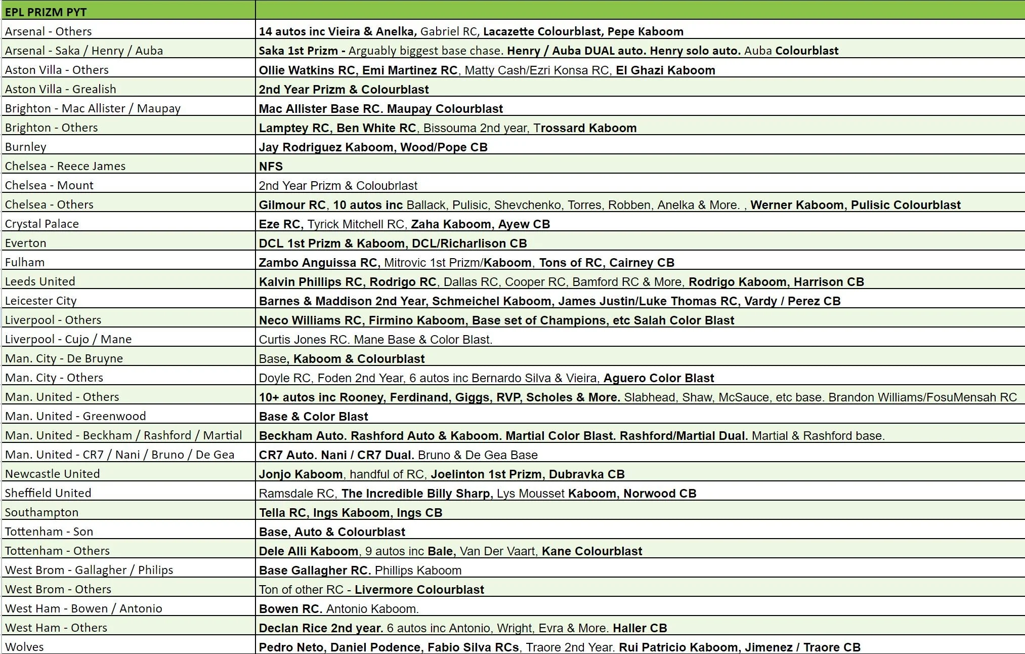Break 2007 - 20/21 EPL Prizm Breakaway - 6 Box - Pick Your Team - Image 2