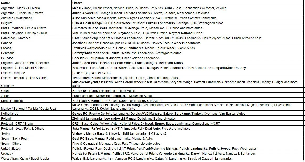 Break 2033 - 2022 Panini Prizm World Cup Breakaway x SOCCER GODS Repack - 5 Box Pick Your Team! - Image 3