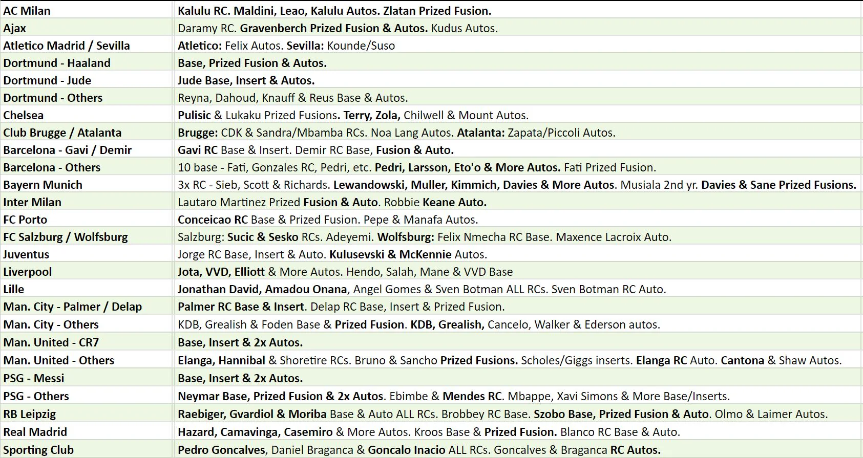 Break 2178 - 21/22 Topps UEFA Finest - Half Case - 4 Boxes - Pick Your Team! - Image 2
