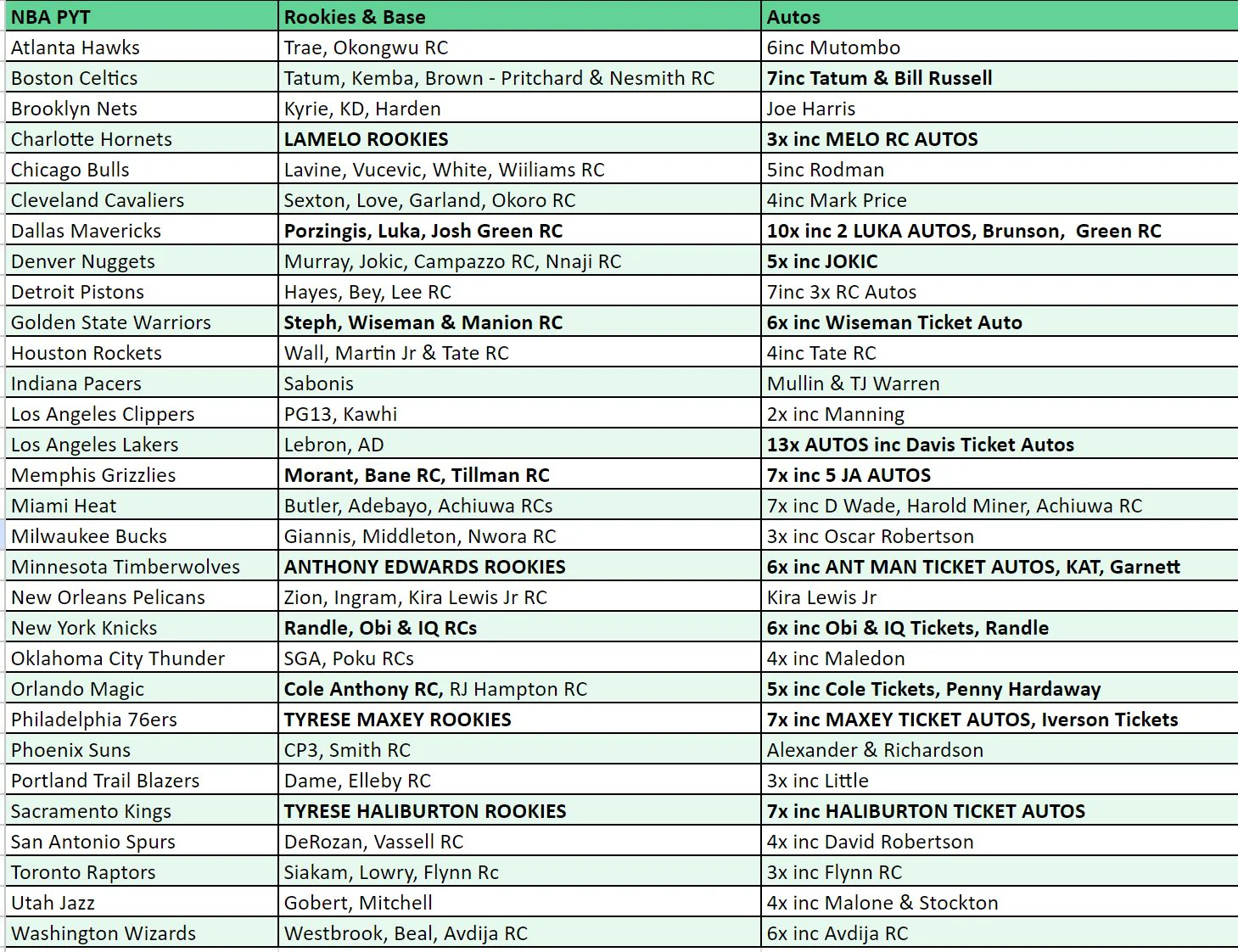 Break 2221 - NBA 20/21 Recon x Optic Contenders - Pick Your Team! - Image 2