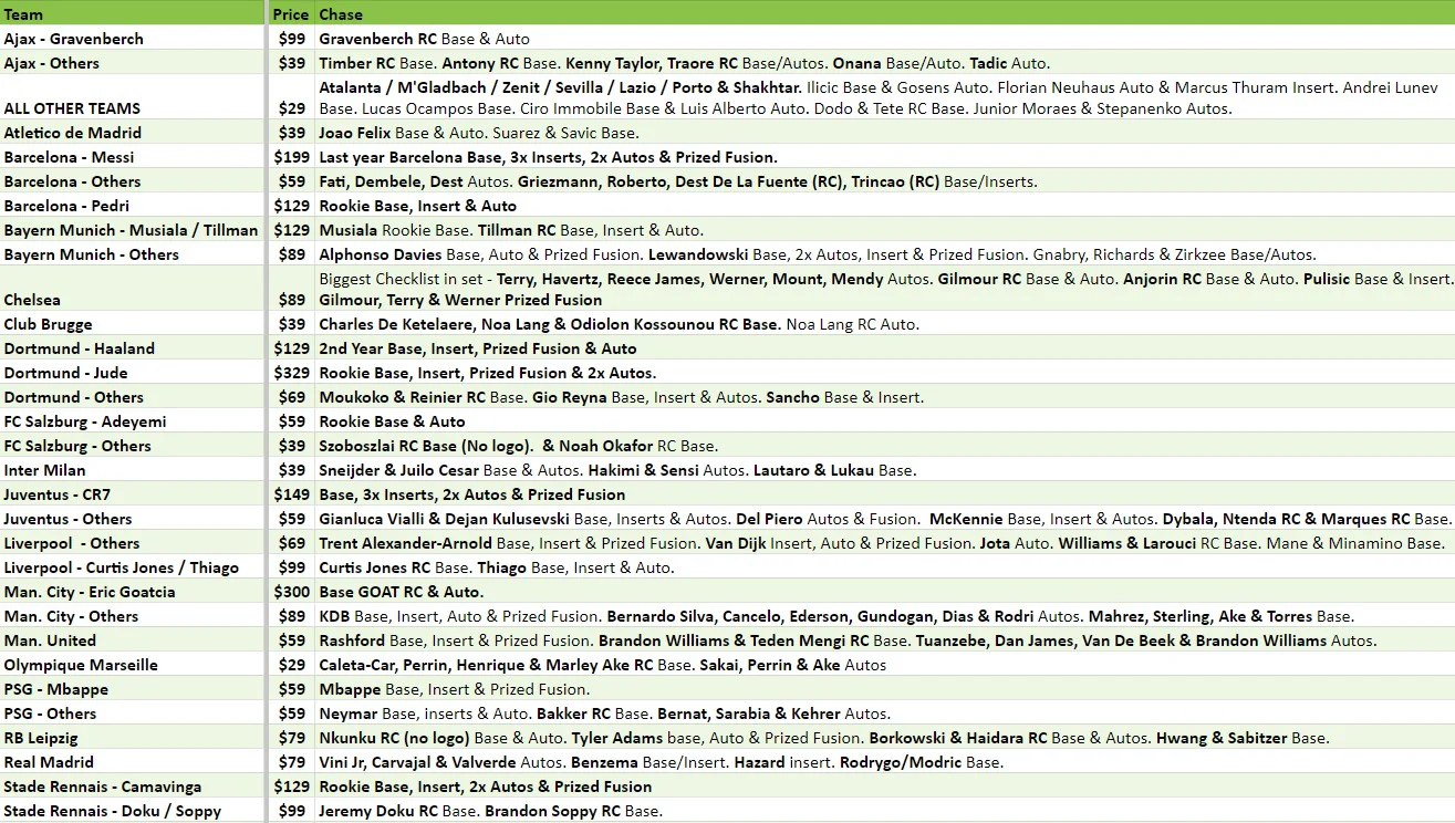 Break 2243 - 2020/21 Topps UEFA Champions League Finest Hobby - HALF CASE - 4 Box - Pick Your Team! - Image 2