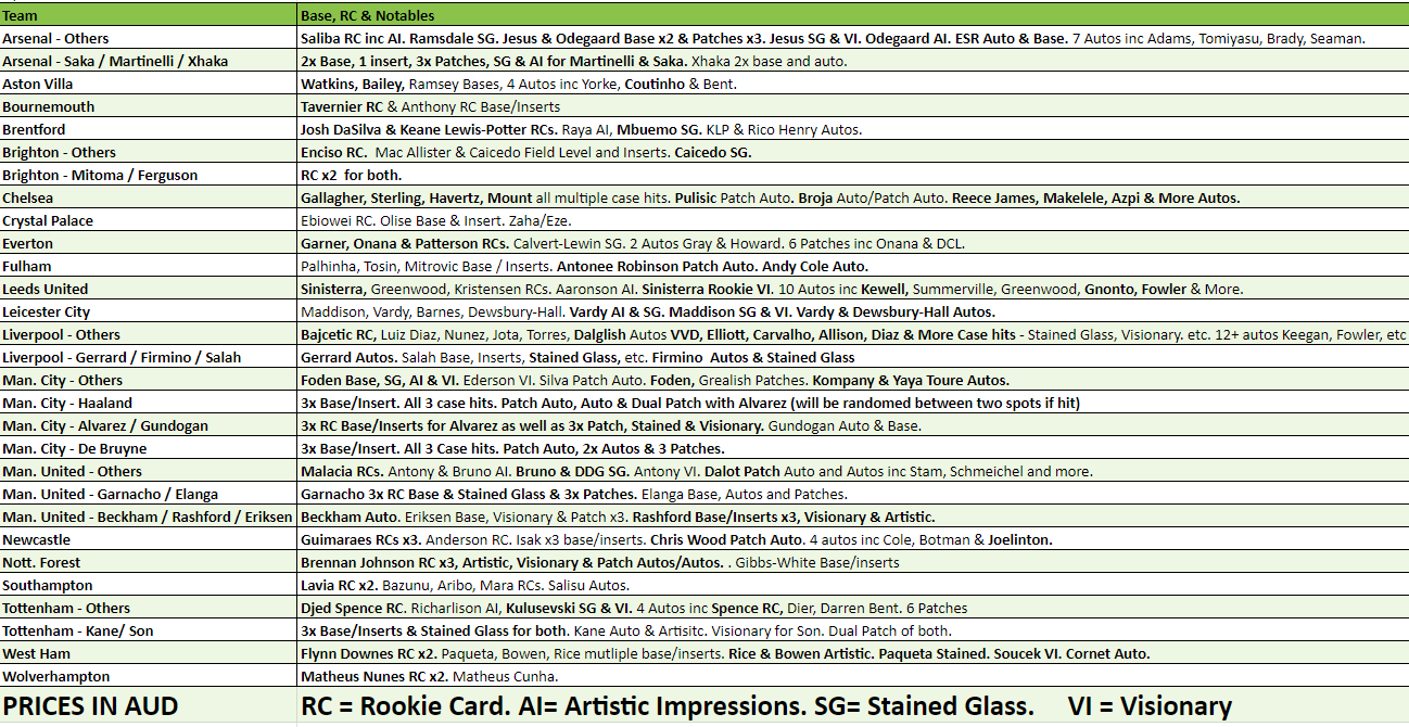 Break 2247 - 22/23 Panini Select Premier League Double Hobby x Tmall - 3 Box Pick Your Team! - Image 2
