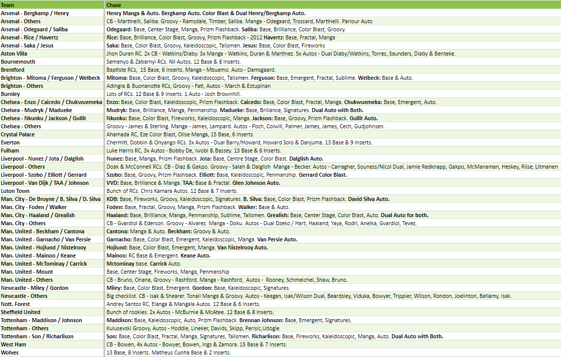 Break 2279 - 23/23 EPL Prizm FOTL 3 Box - Pick Your Team/Player! - Image 2
