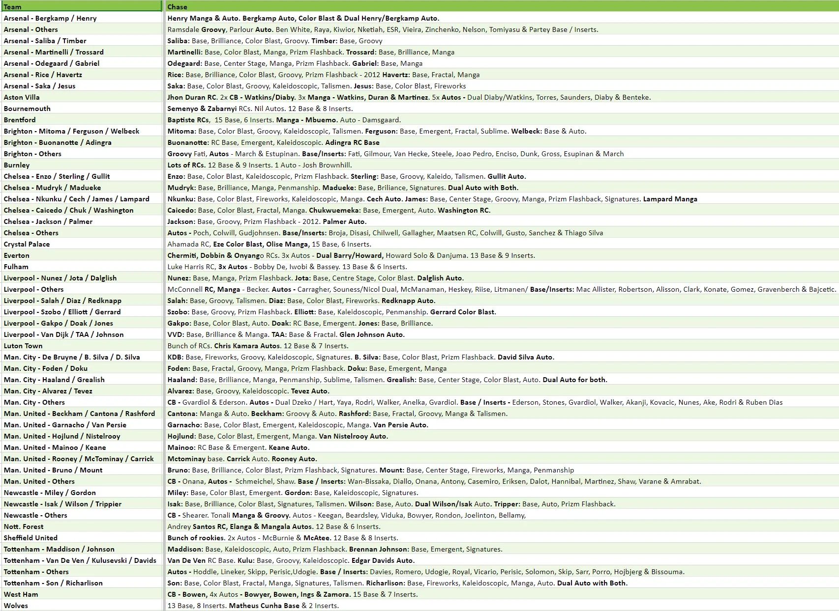 Break 2289 - 23/24 EPL Prizm FULL CASE - Pick Your Team/Player! - Image 2