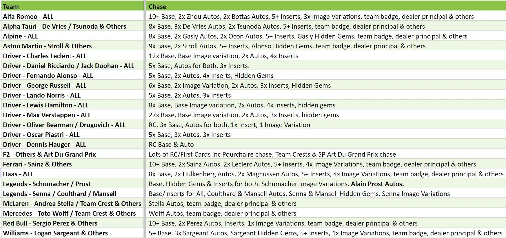 Break 2364 - Topps 2023 Formula 1 Chrome Hobby - 3 Box - Pick Your Team ROUND 2! - Image 2