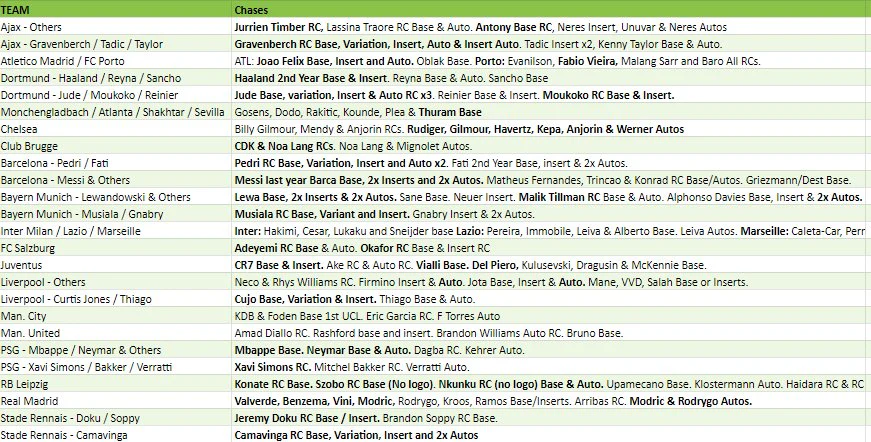 Break 2396 - 20/21 UCL Stadium Club Hobby 3 Box - Pick Your Team/Player! - Image 2