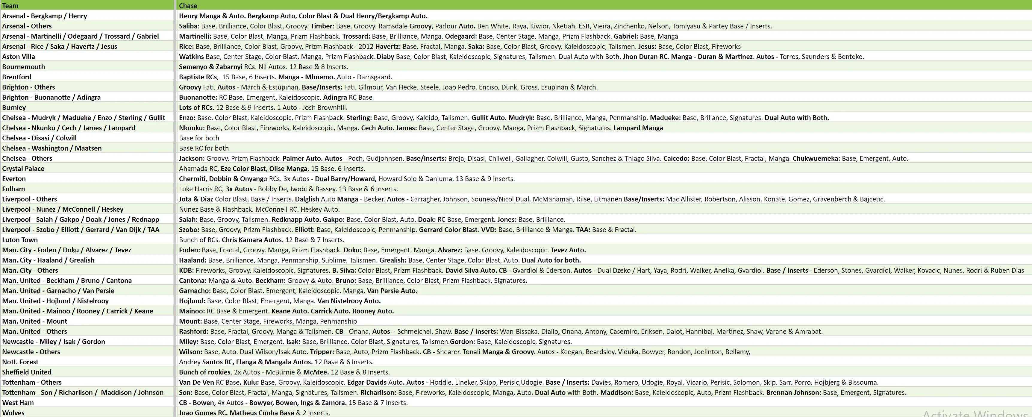 Break 2409 - 23/24 EPL Prizm 4 Product Monster Mash - FOTL x Hobby x Choice x Breakaway - Pick Your Player / Team! - Image 2