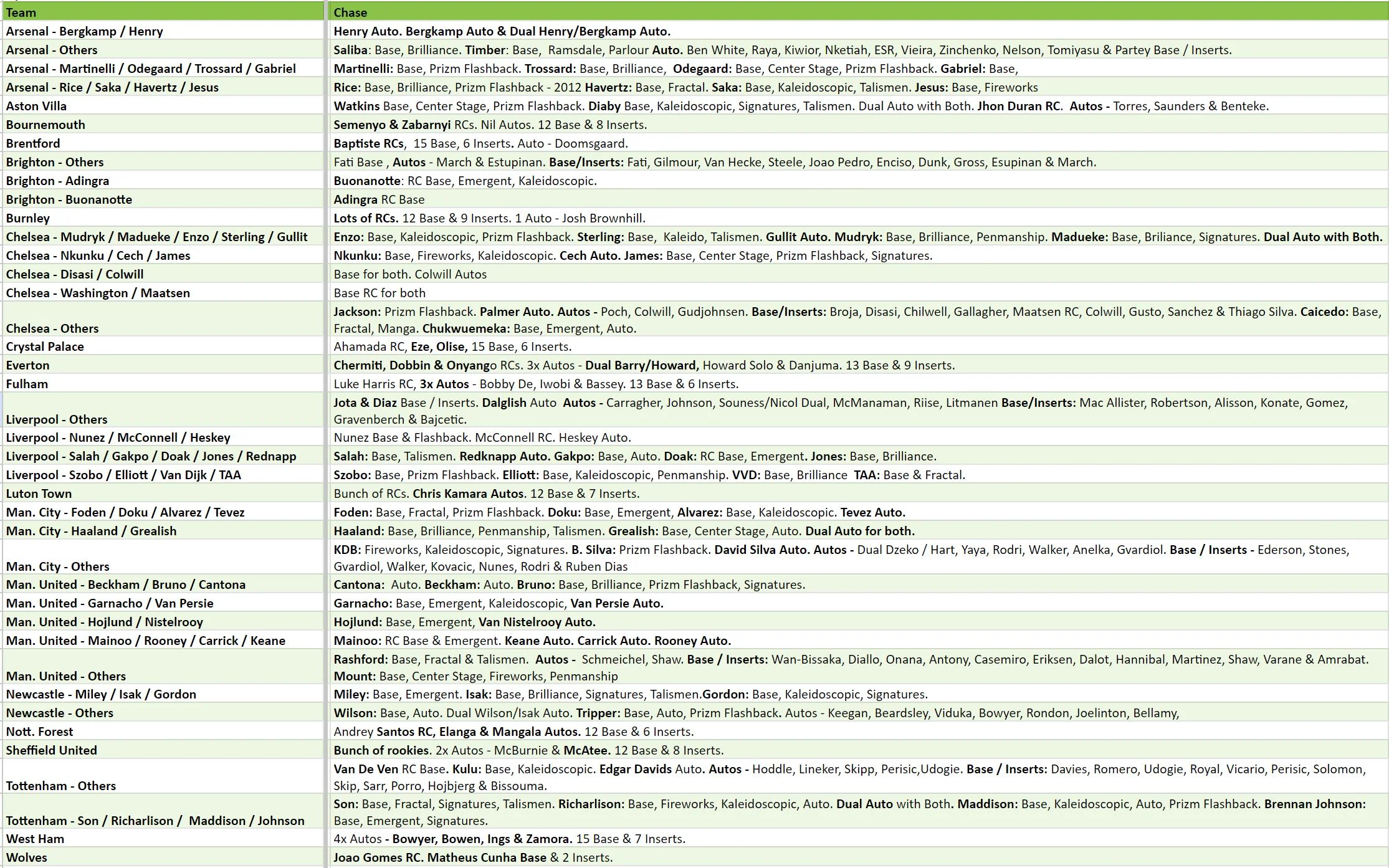 Break 2450 - 23/24 EPL Prizm 3 Product Monster Mash - Hobby x Choice x Breakaway - Pick Your Player / Team! - Image 2