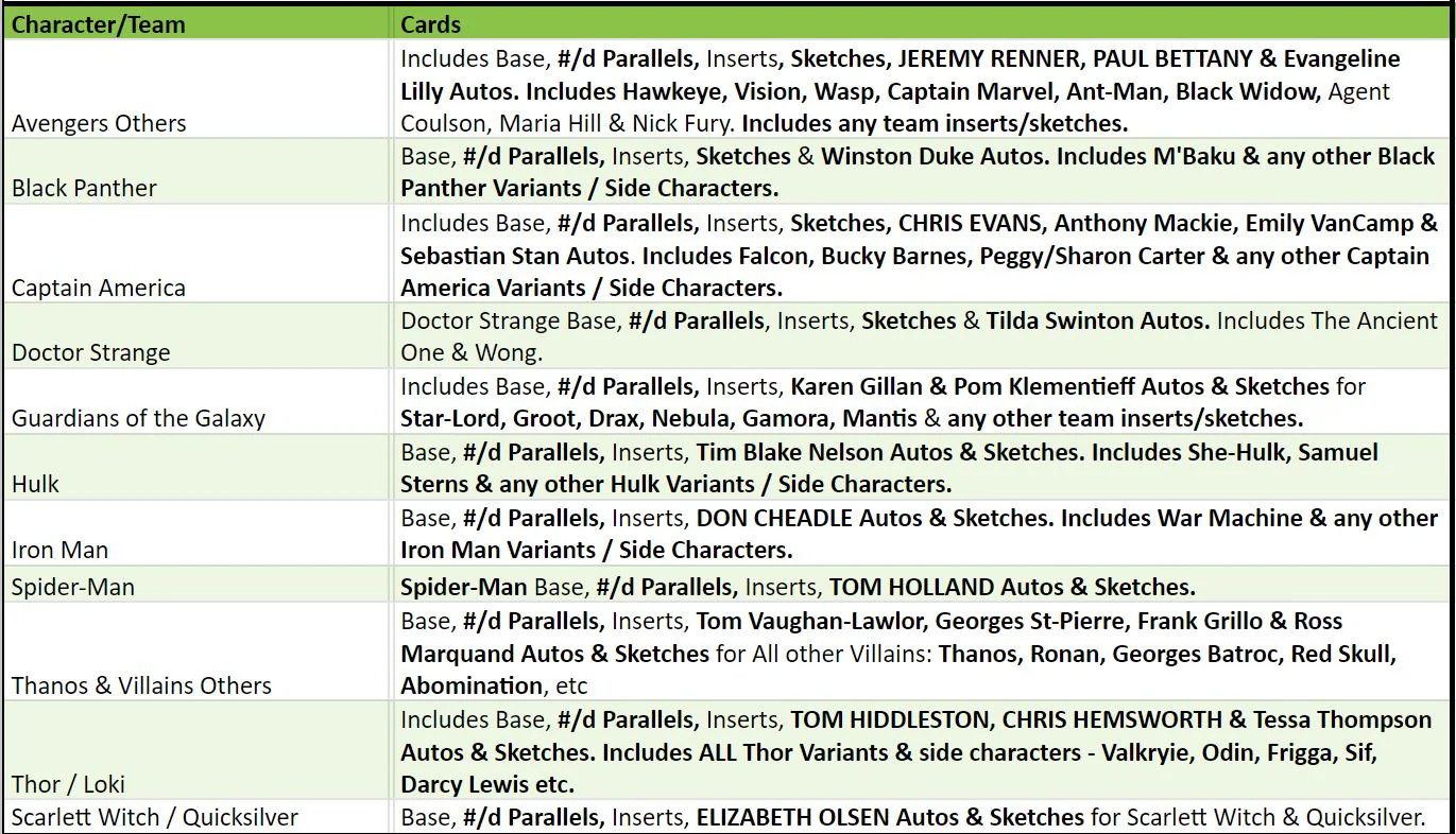 Break 2591 - 2023 Marvel Allure - 2 Box - Pick Your Character/Team! - Image 2