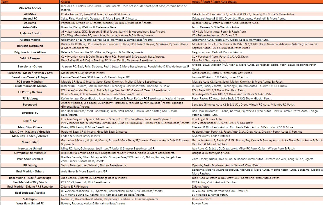 Break 2602 - 23/24 UEFA Club Competitions Hobby FULL CASE - Pick Your Team/Player! - Image 2