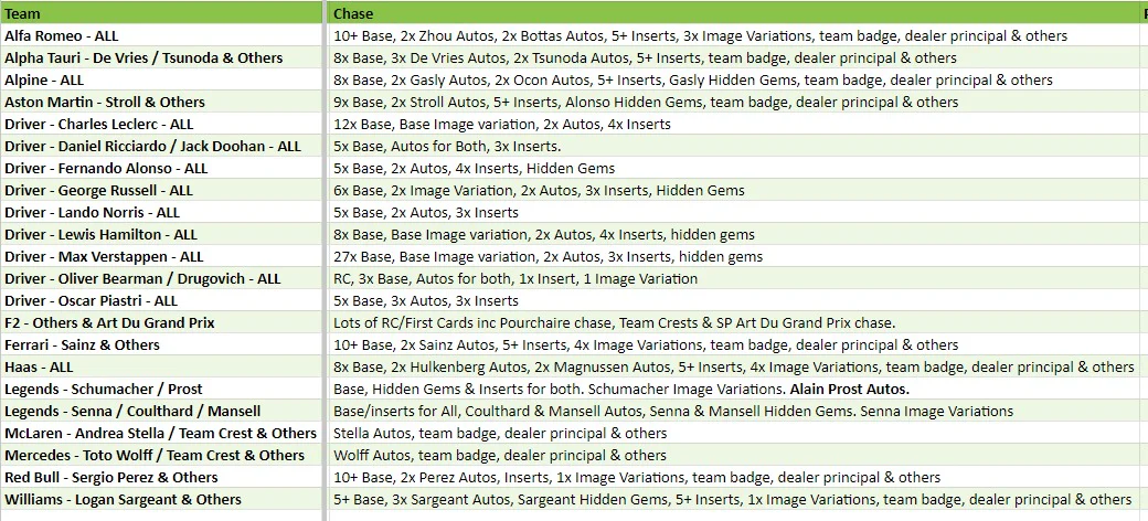 Break 2613 - Topps 2023 Formula 1 Chrome Hobby - 2 Box - Pick Your Team - Image 2