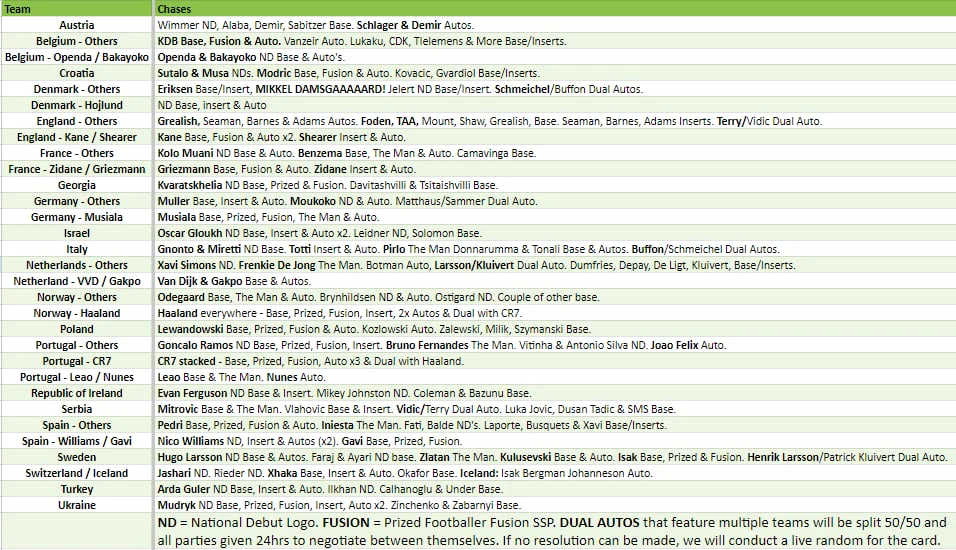 Break 2676 - 2024 Topps Road To Euro Finest 4 Box HALF CASE - Pick Your Team/Player! - Image 2