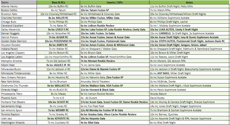 Break 2721 - NBA 23/24 Recon Hobby RELEASE DAY 3 Box - Pick Your Team! - Image 2