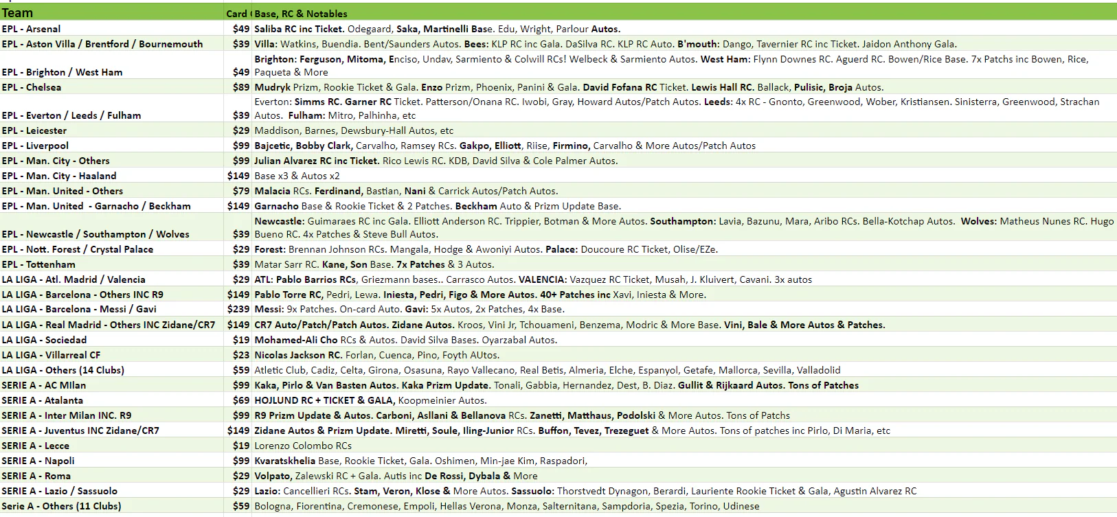 Break 2736 - 22/23 Panini Chronicles Soccer Hobby - 4 Box - Pick Your Team! - Image 2
