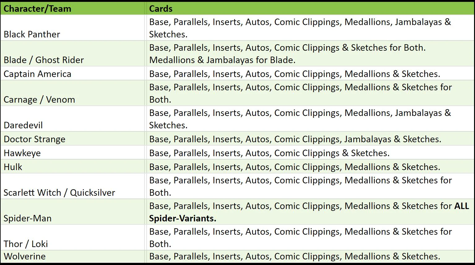 Break 2744 - 2023 Fleer Ultra Midnight Sons Hobby - 2 Box - Pick Your Character + Random Letter! - Image 2