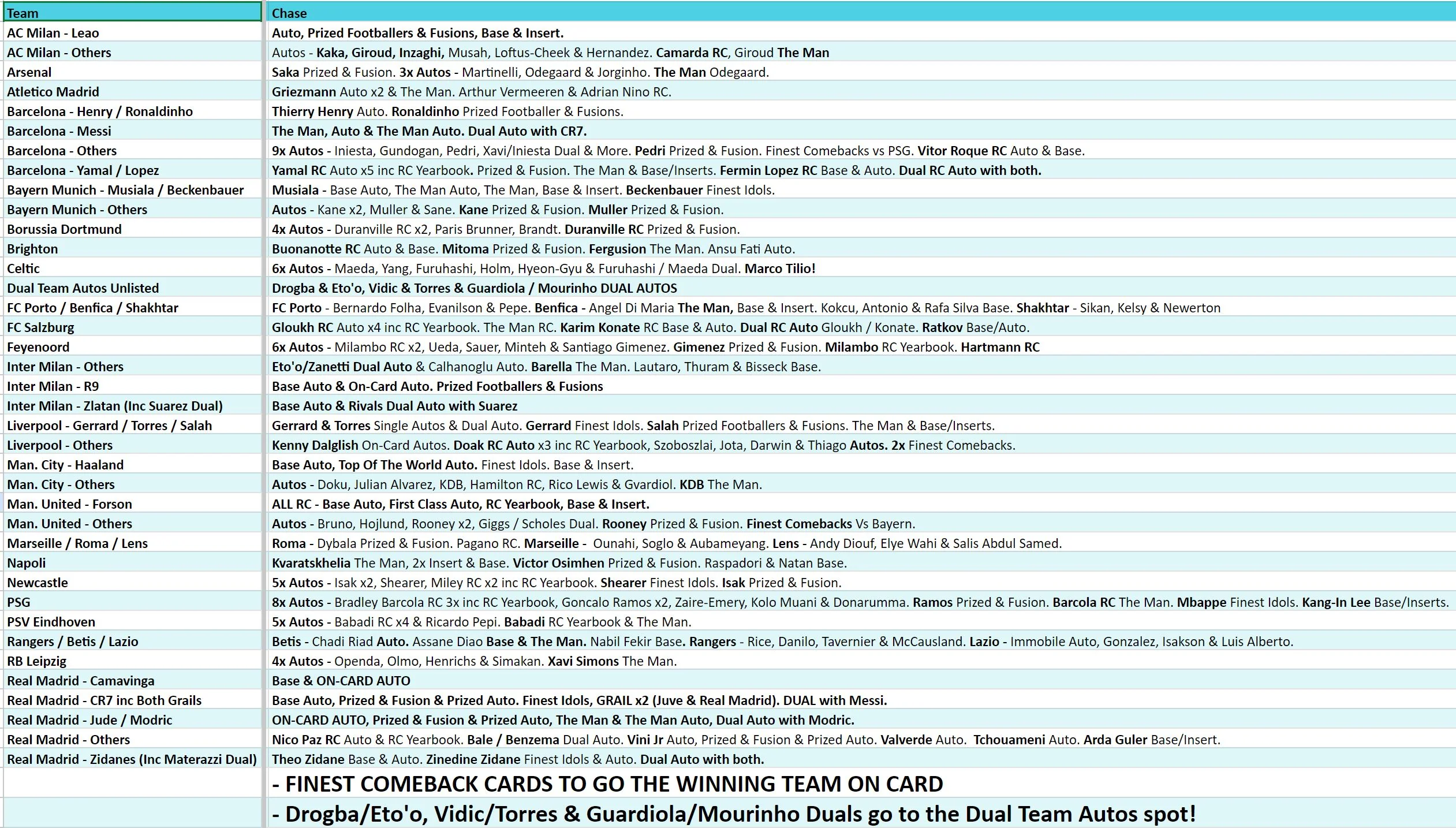 Break 2800 - 23/24 Topps UEFA Finest Hobby - FULL CASE - Pick Your Team - Image 2