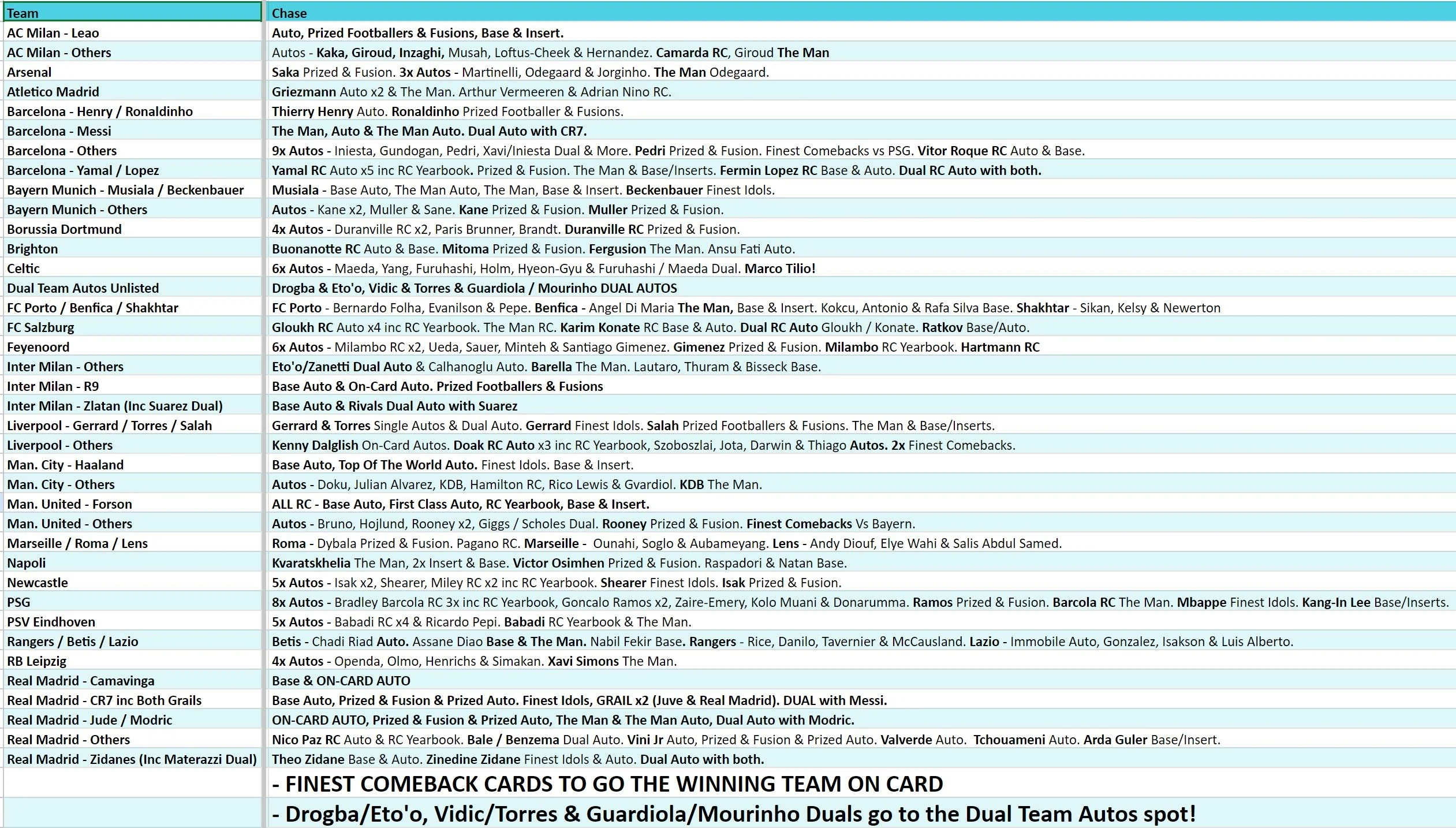Break 2801 - 23/24 Topps UEFA Finest Hobby - FULL CASE - Pick Your Team ROUND 2 - Image 2