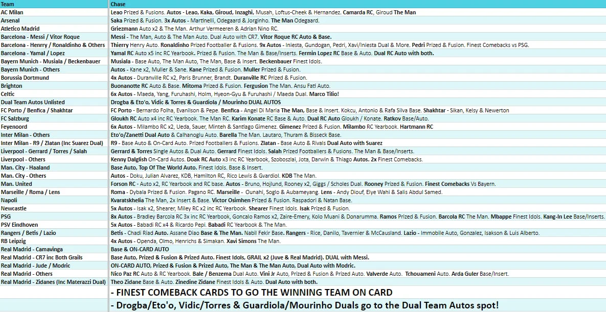 Break 2817 - 23/24 Topps UEFA Finest Hobby 4 Box 2nd HALF CASE - Pick Your Team/Player! - Image 2