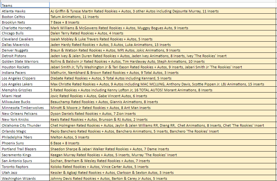 Break  293 - NBA 22/23 Donruss Release Day - 2 Box Pick Your Team! - Image 2