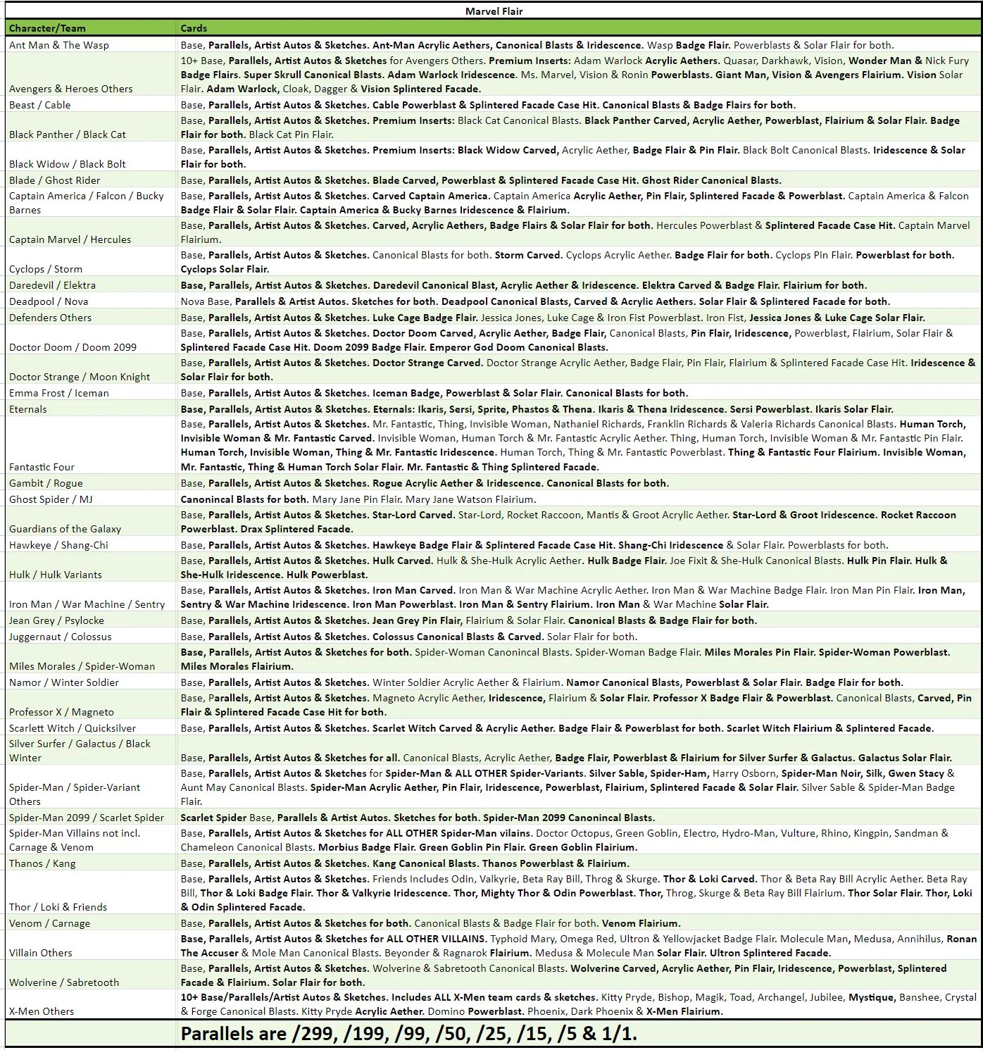 Break 2978 - 2024 Marvel Flair HALF CASE - Pick Your Character/Team! - Image 2
