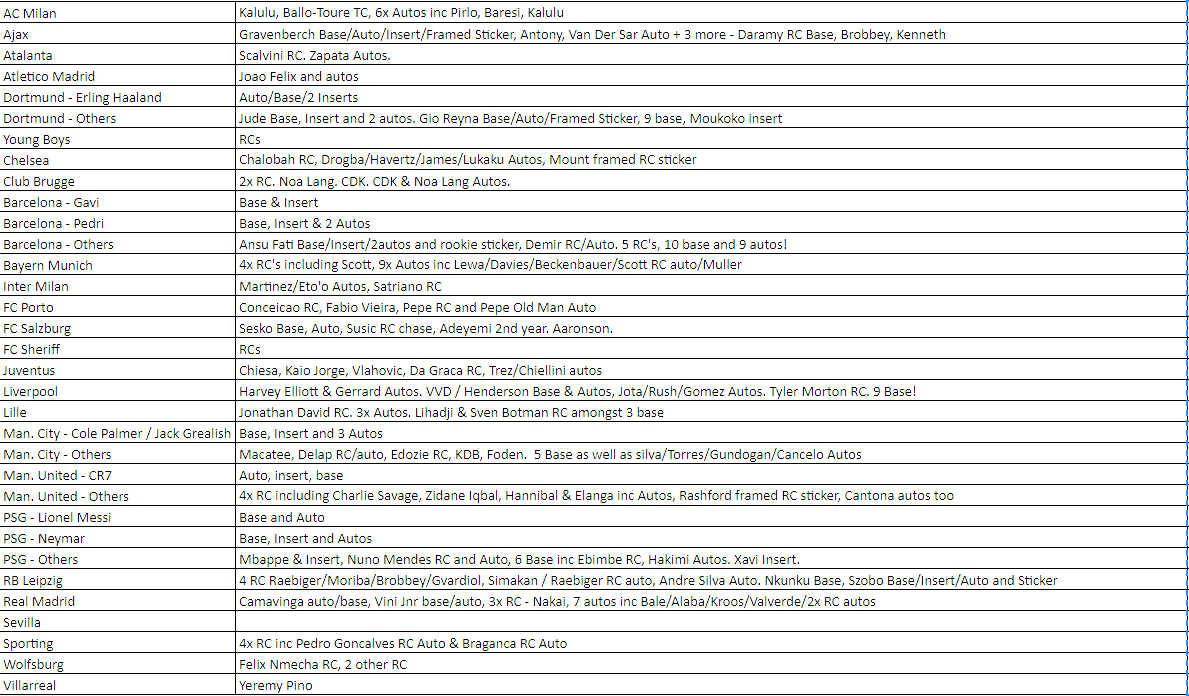 Break  298 - 21/22 UCL Chrome Double Half Case - 6 Boxes of Hobby & 8 Boxes of Lite! - Image 2