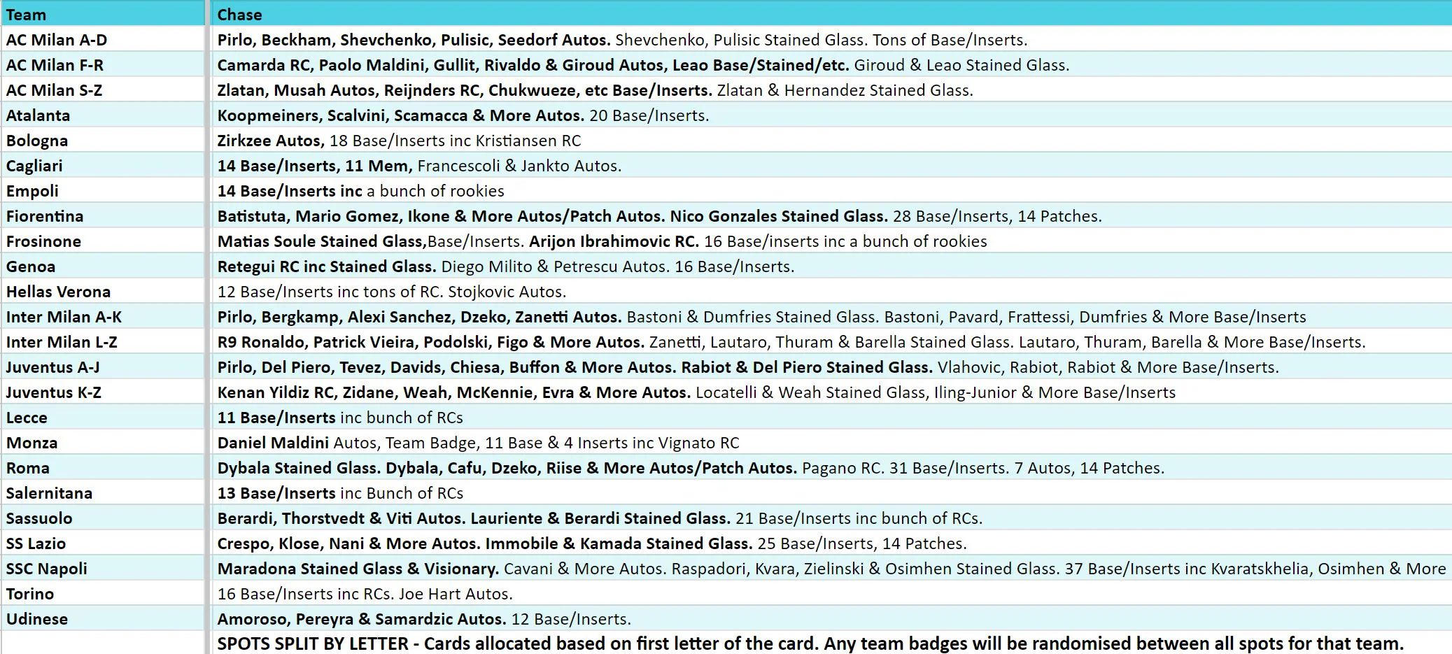 Break 2990 - 23/24 Serie A Select - 2 Box - Pick Your Team/Player! - Image 2