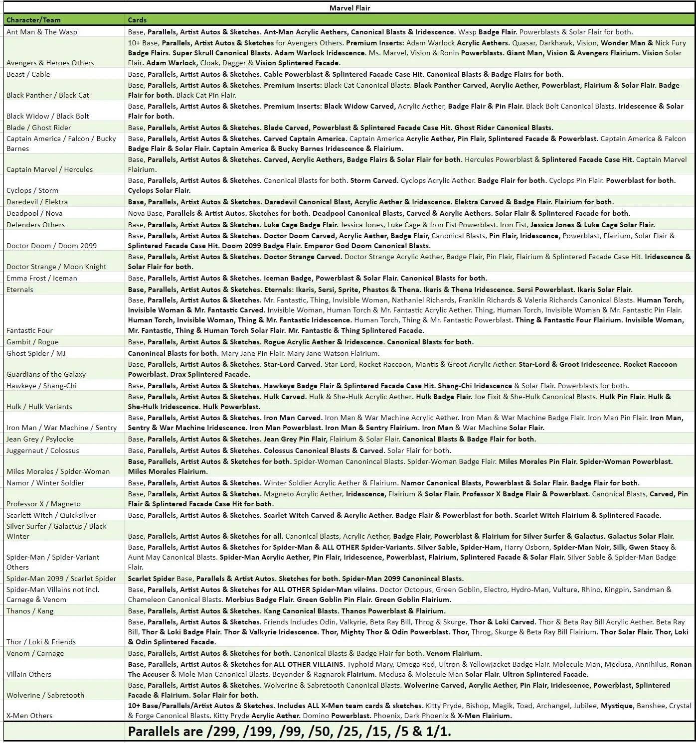 Break 2998 - 2024 Marvel Flair HALF CASE - Pick Your Character/Team! - Image 2