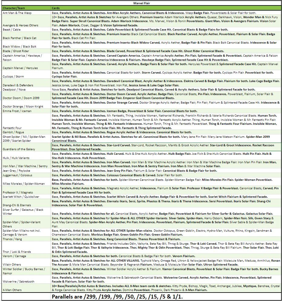 Break 3021 - 2024 Marvel Flair HALF CASE - Pick Your Character/Team! - Image 2