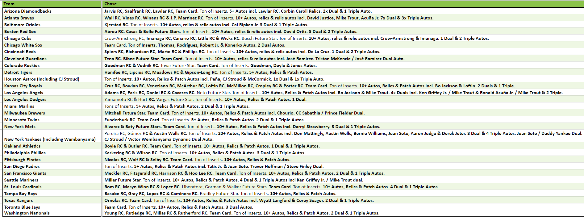 Break 3033 - 2024 Topps Baseball Series 2 Hobby x Jumbo - Pick Your Team! - Image 2