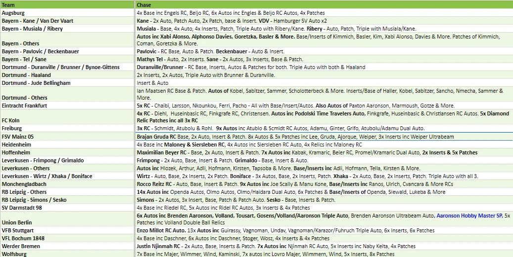 Break 3072- 23/24 Topps Bundesliga Chrome Hobby 12 Box FULL CASE - Pick Your Team/Player! - Image 2