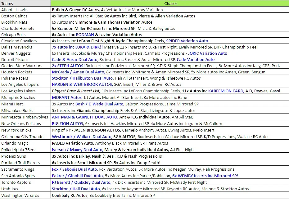 Break 3184 - NBA 23/24 Photogenic Hobby - WIN SPURS - Pick Your Team! - Image 2