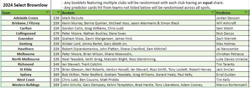 Break 3218 - 2024 AFL Brownlow Medalist 2 Box - Pick Your Team! ROUND 5 - Image 2