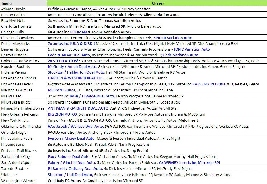 Break 3269 - NBA 23/24 Photogenic x Elite International - WIN SPURS - Pick Your Team! - Image 2