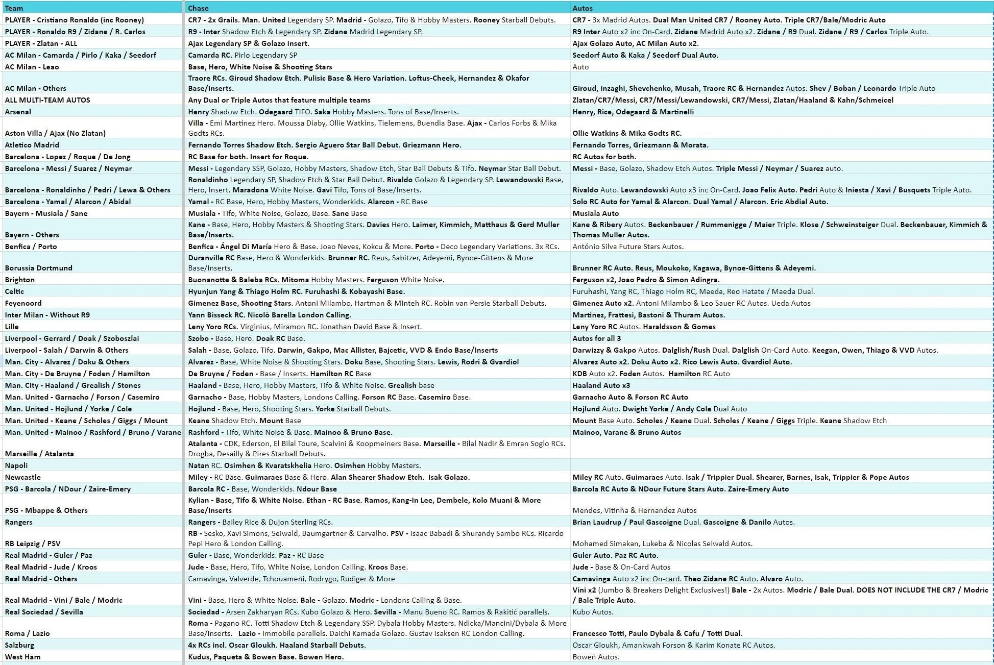 Break 3351 - 23/24 Topps UCC Chrome Hobby x Jumbo 5 Box - Pick Your Team/Player! - Image 2